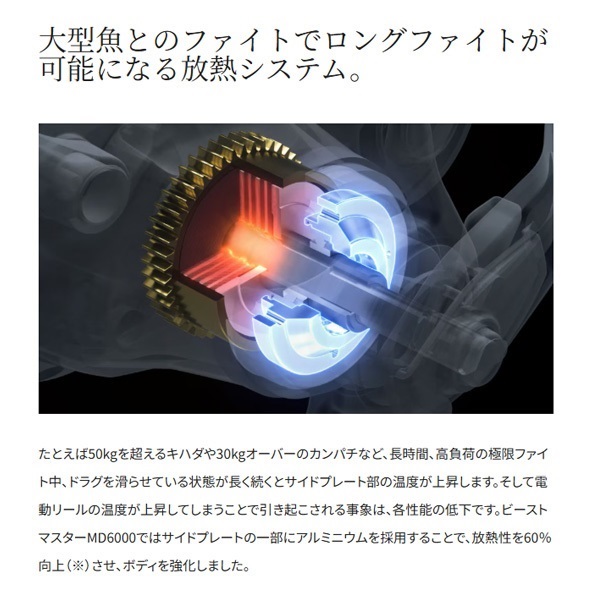 22ビーストM